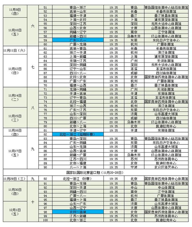 cba最终赛程公布 10月28日揭幕战新疆对吉林