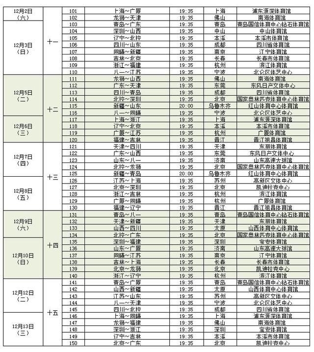 cba最终赛程公布 10月28日揭幕战新疆对吉林