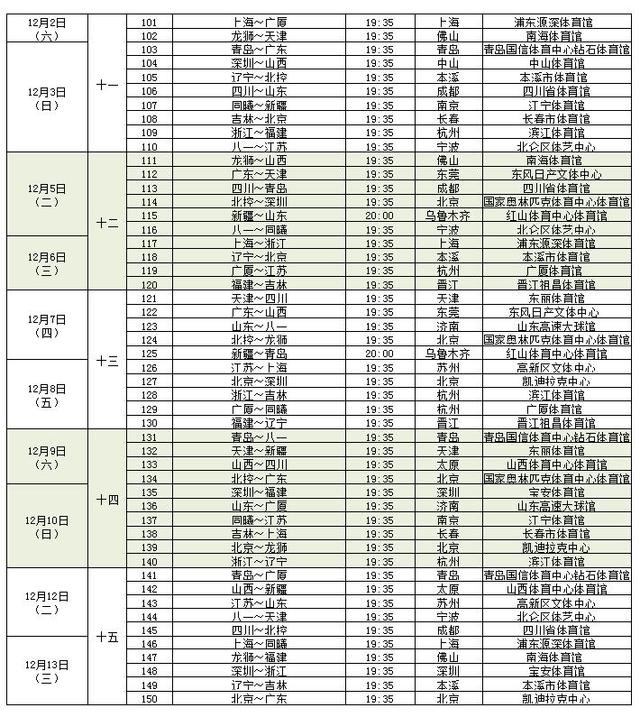 cba最终赛程公布 10月28日揭幕战新疆对吉林