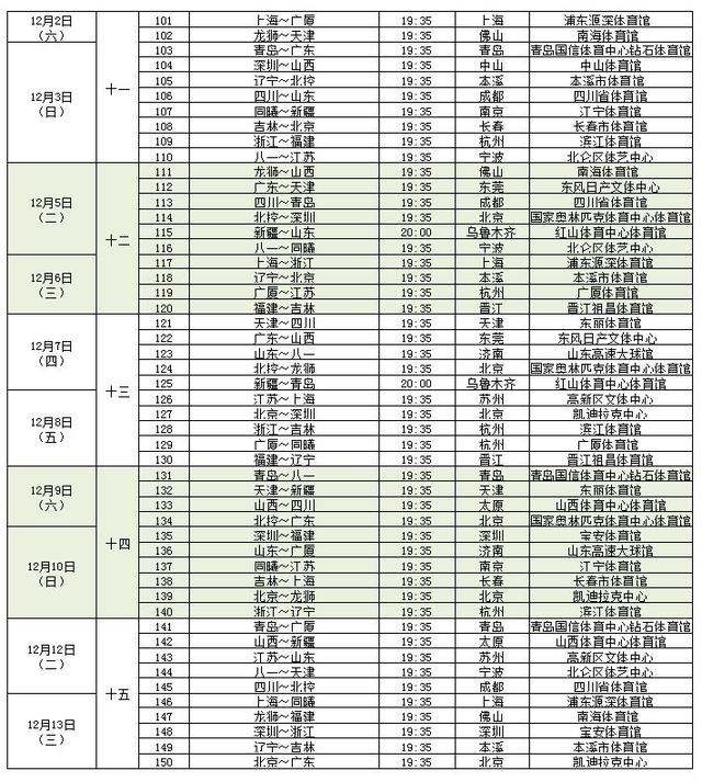 cba最终赛程公布 10月28日揭幕战新疆对吉林