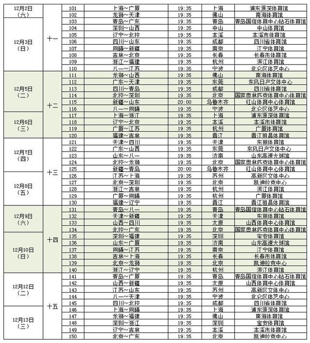 cba最终赛程公布 10月28日揭幕战新疆对吉林