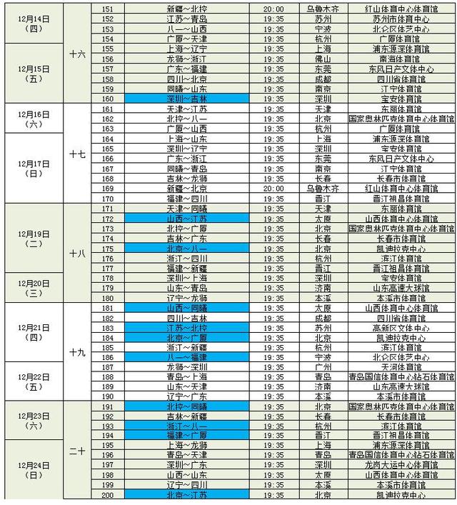 cba最终赛程公布 10月28日揭幕战新疆对吉林