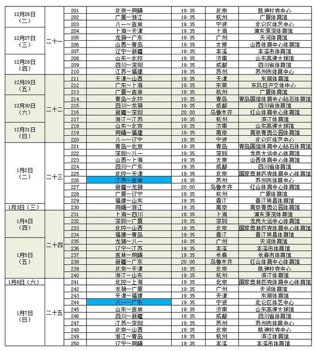 cba最终赛程公布 10月28日揭幕战新疆对吉林