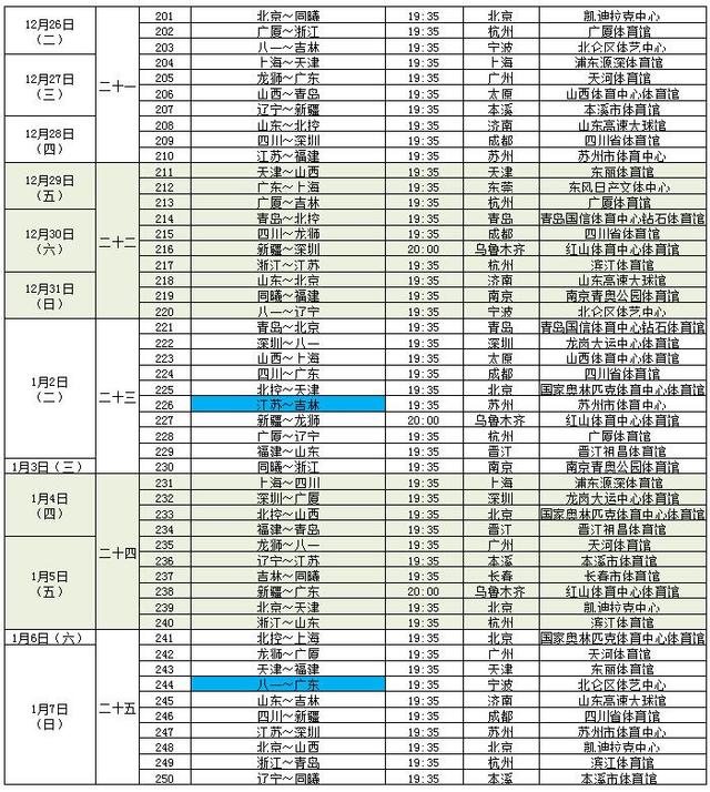 cba最终赛程公布 10月28日揭幕战新疆对吉林