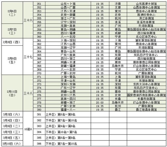 cba最终赛程公布 10月28日揭幕战新疆对吉林